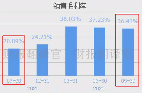 A股市场中的双料先锋 锂电氢能双轮驱动，化工助阵业绩腾飞